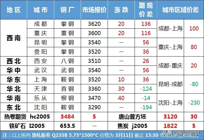 技术咨询 第519页