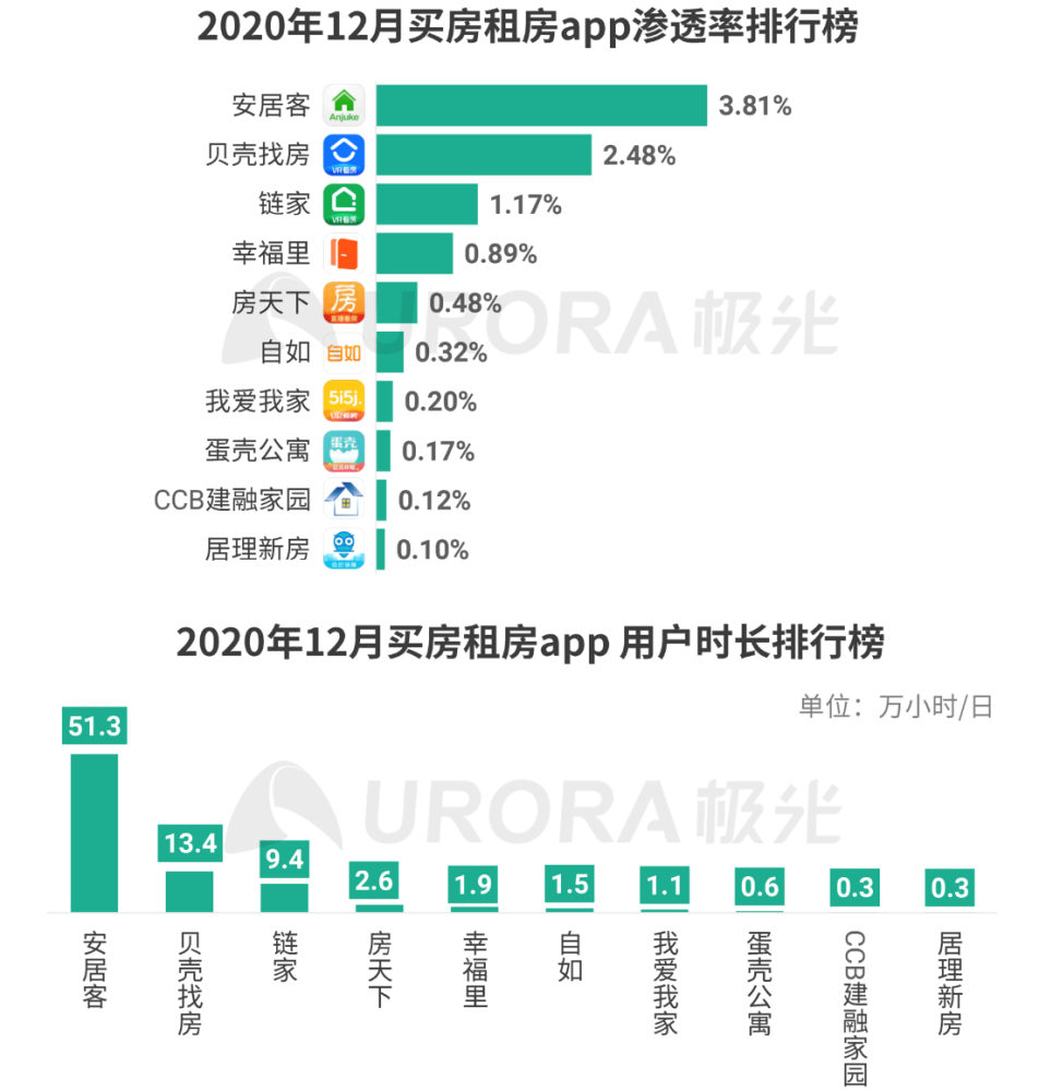 最新集贤二手房58同城,最新集贤二手房市场概览，58同城上的最新动态与趋势分析