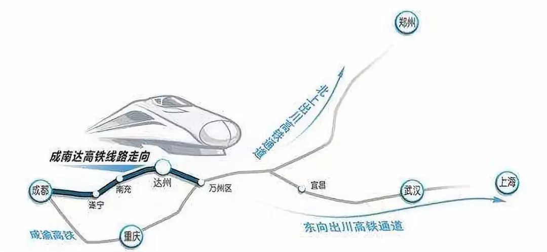 西渝高铁最新消息达州,西渝高铁最新动态，达州篇