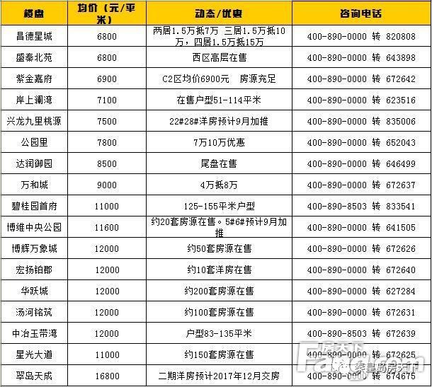 秦皇岛二手房最新房价,秦皇岛二手房最新房价动态分析