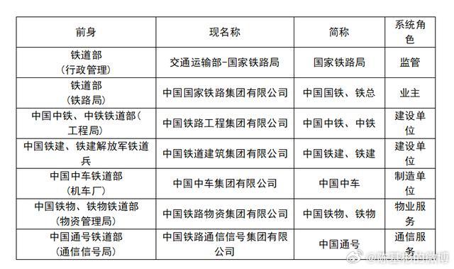 中国中铁混改最新消息,中国中铁混改最新消息