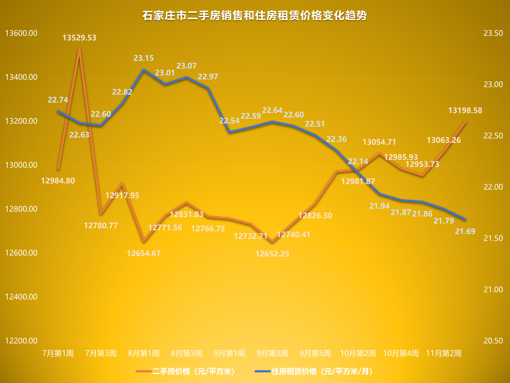 石家庄市房价最新消息,石家庄市房价最新消息深度解析