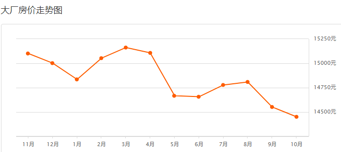 河北大厂房价最新消息,河北大厂房价最新消息，趋势、影响与前景展望