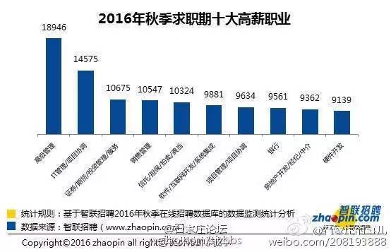 17年招架子工的最新,关于架子工招聘的最新趋势，探讨行业现状与发展前景（附招聘指南）