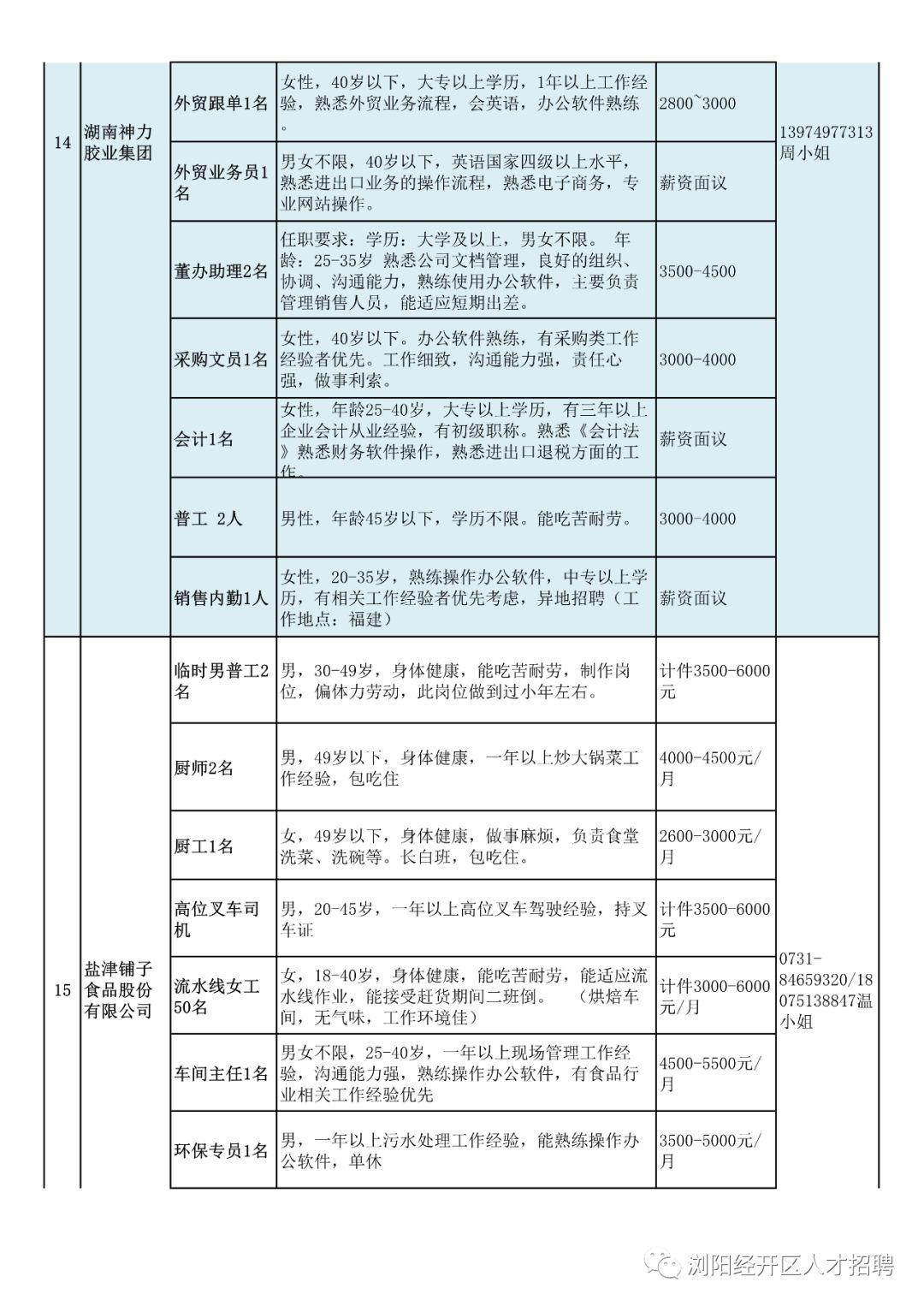 58同城遵义后厨最新招聘信息,遵义地区最新后厨招聘信息汇总——探索58同城上的就业机会