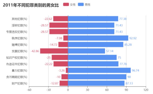 第2373页