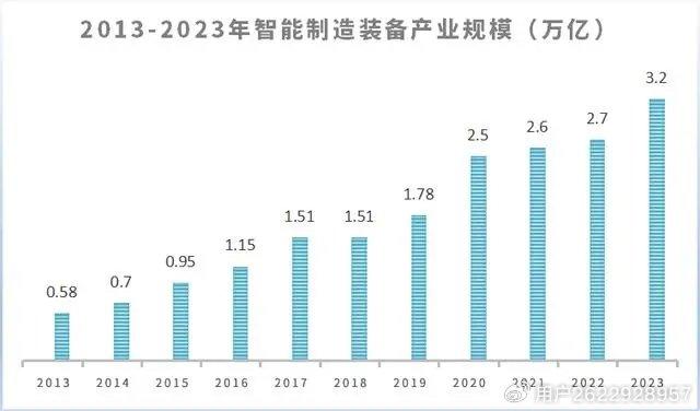 艳阳高照 第8页