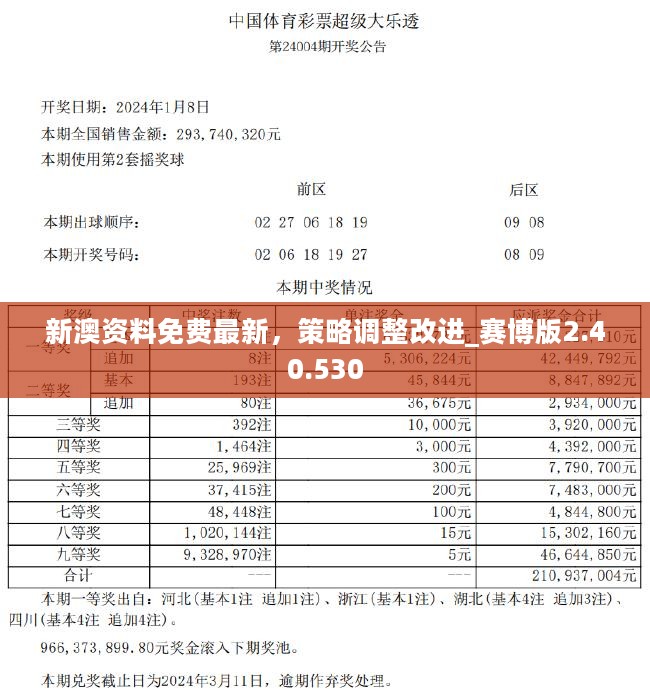 2024新奥正版资料最精准免费大全,揭秘2024新奥正版资料，最精准的免费大全