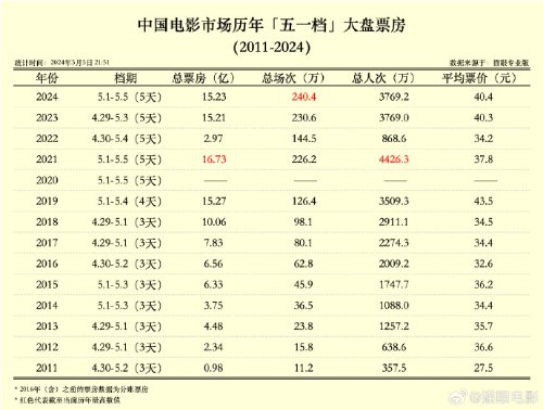 第2342页