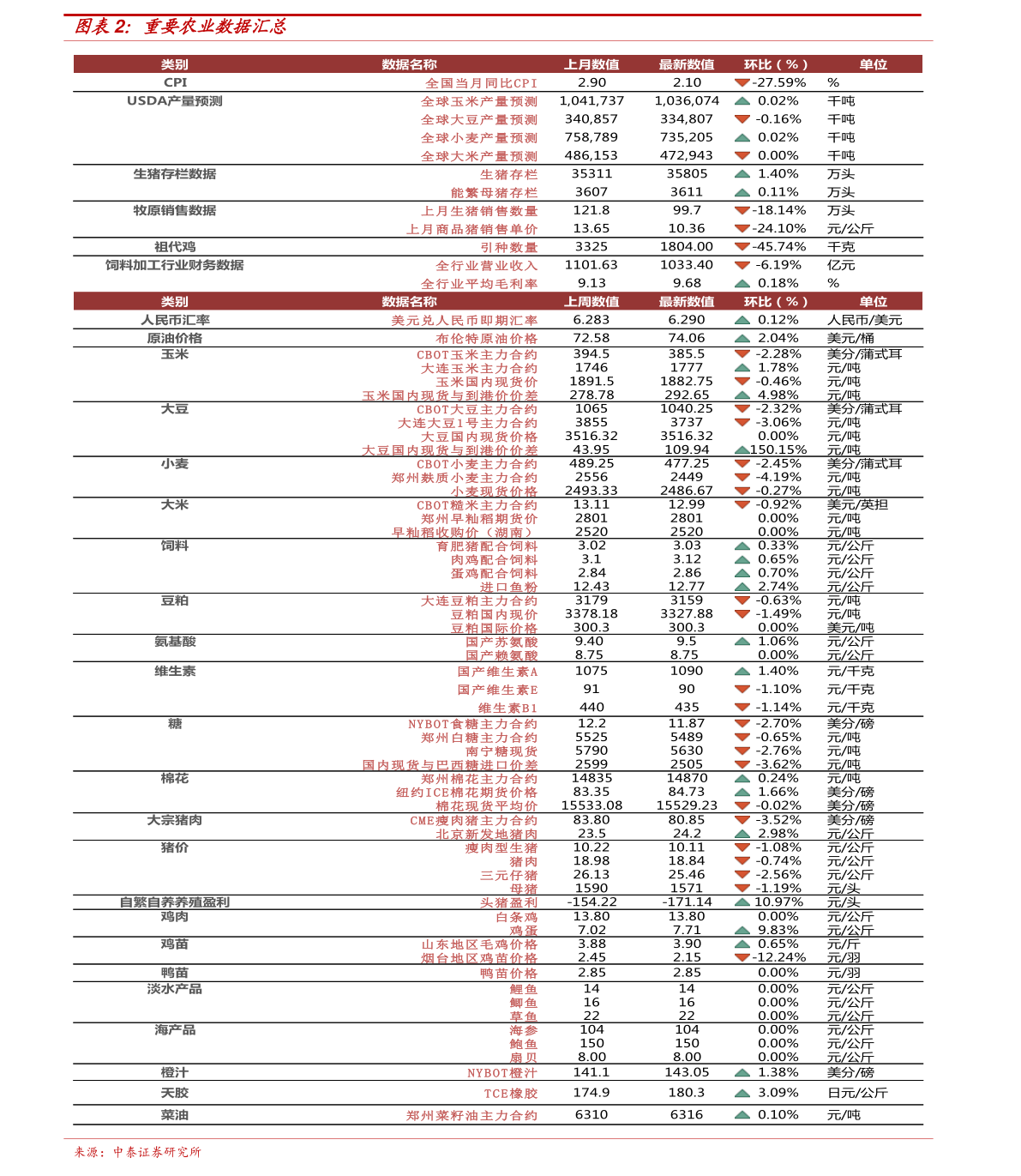 与虎谋皮 第7页