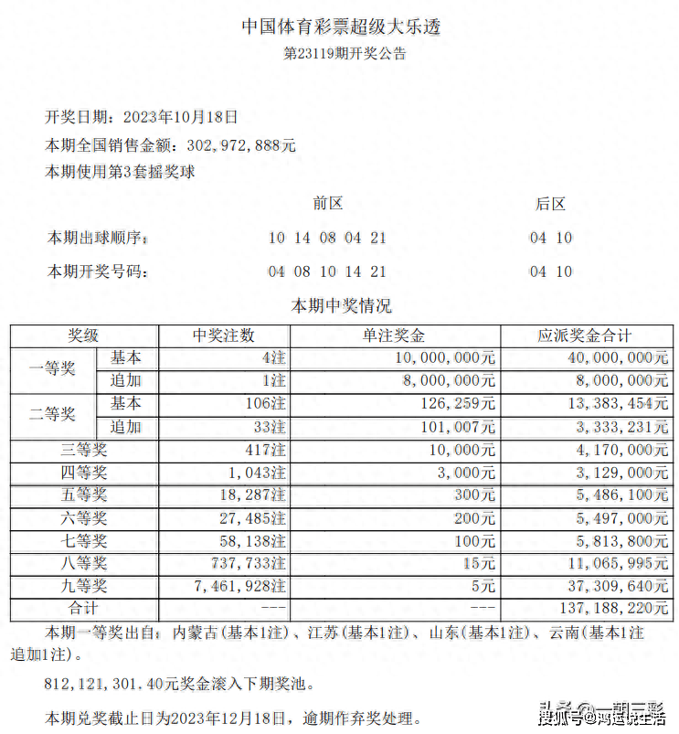 2024今晚澳门开奖结果查询,澳门彩票开奖结果查询，探索未来的幸运之门（以今晚澳门开奖结果为例）