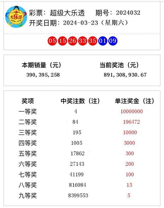 澳门六开奖结果2024开奖记录今晚直播,澳门六开奖结果2024年开奖记录今晚直播，探索彩票背后的故事与魅力