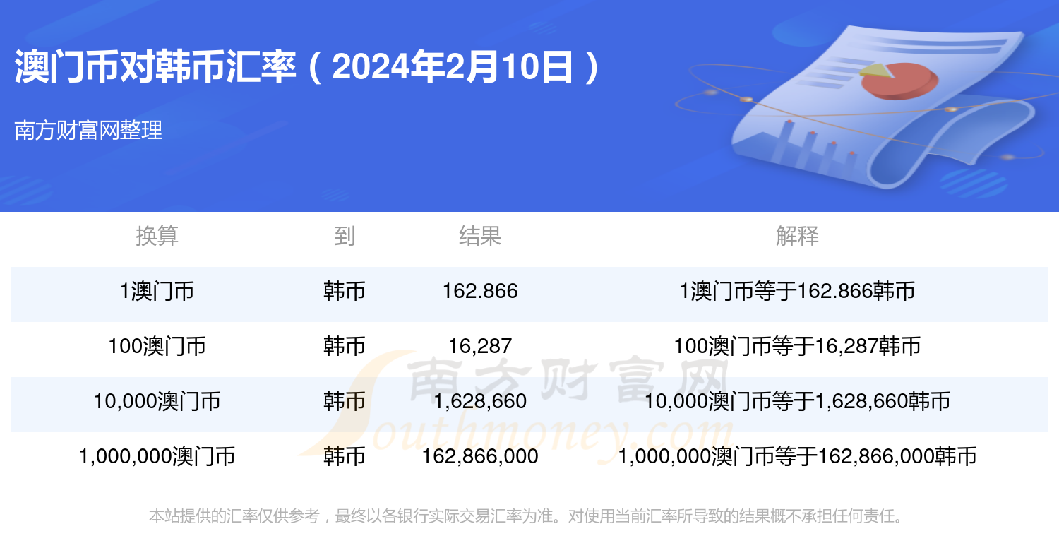 2024年澳门内部资料,澳门内部资料概览，展望2024年