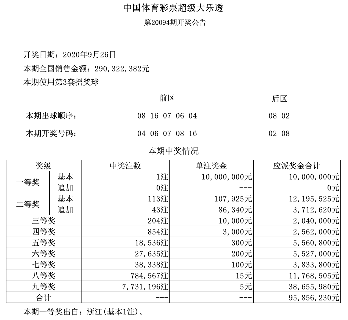 查看二四六香港开码结果,查看二四六香港开码结果，揭秘彩票背后的故事