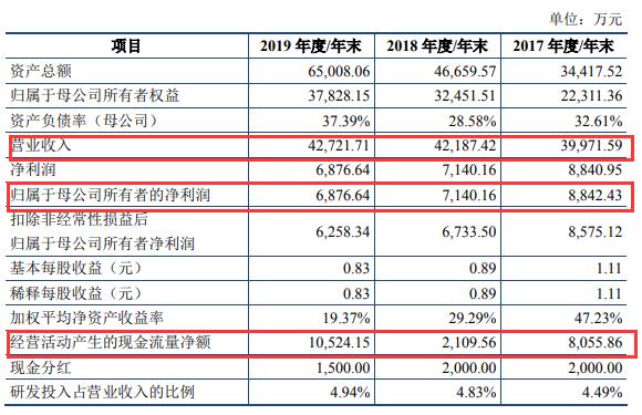 资讯 第381页