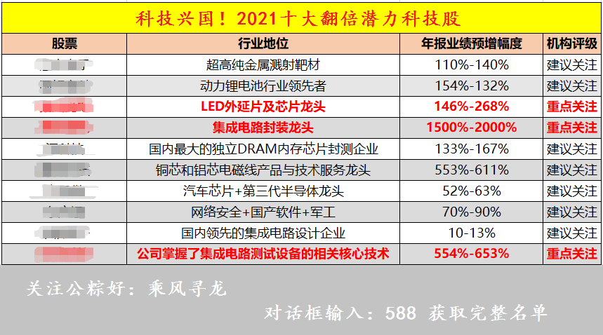 鹤发童颜 第6页