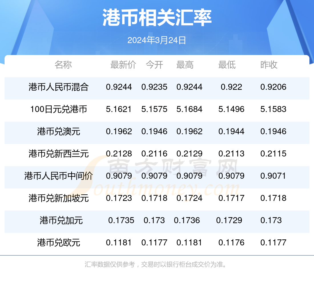 2024香港全年免费资料,探索香港，免费资料之旅，2024全年指南