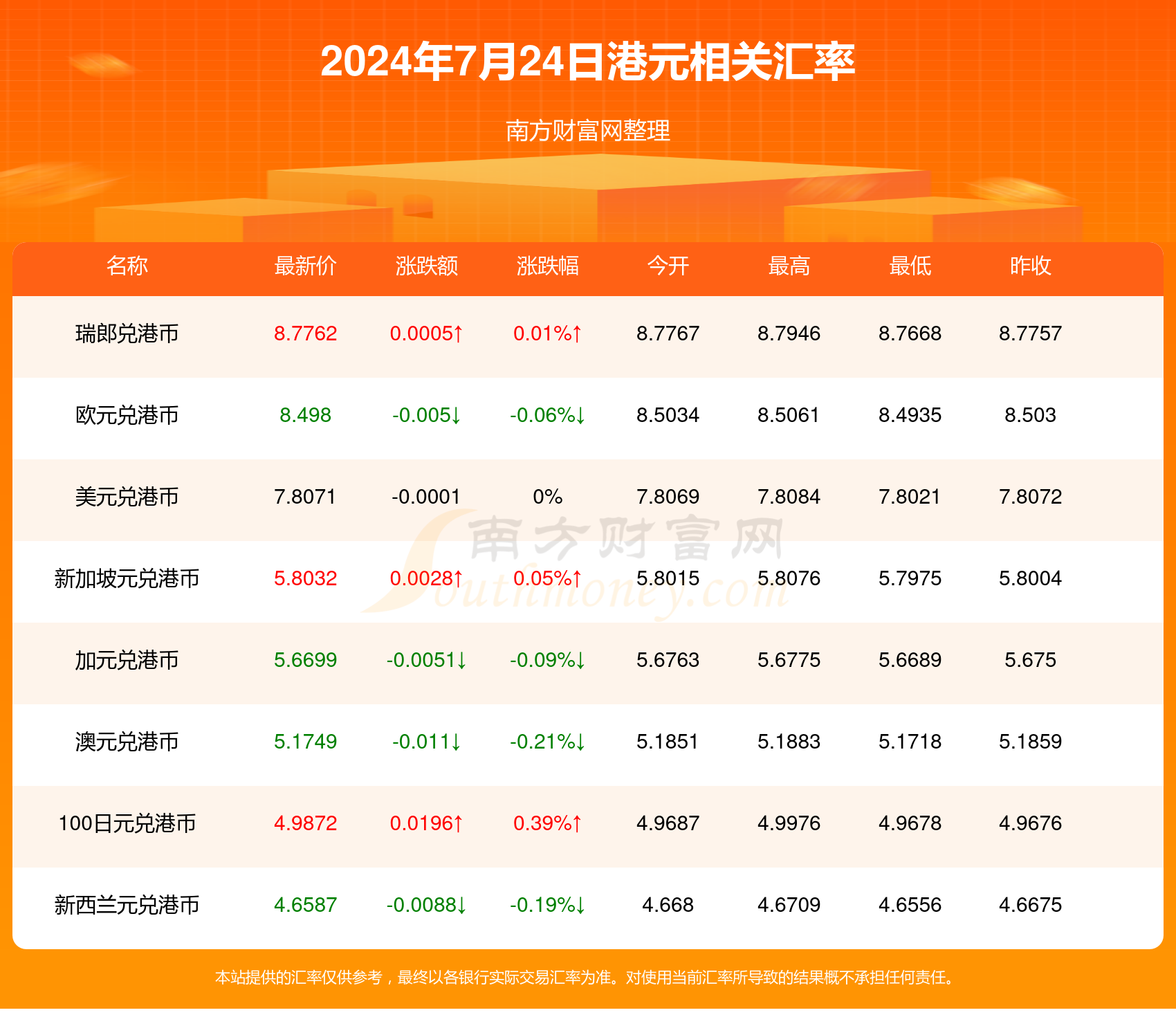 枣红 第4页