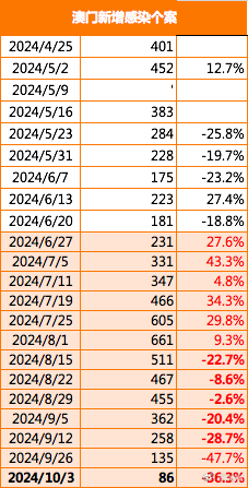 2024新澳门挂牌正版挂牌今晚,新澳门挂牌正版挂牌今晚——探索未来的机遇与挑战