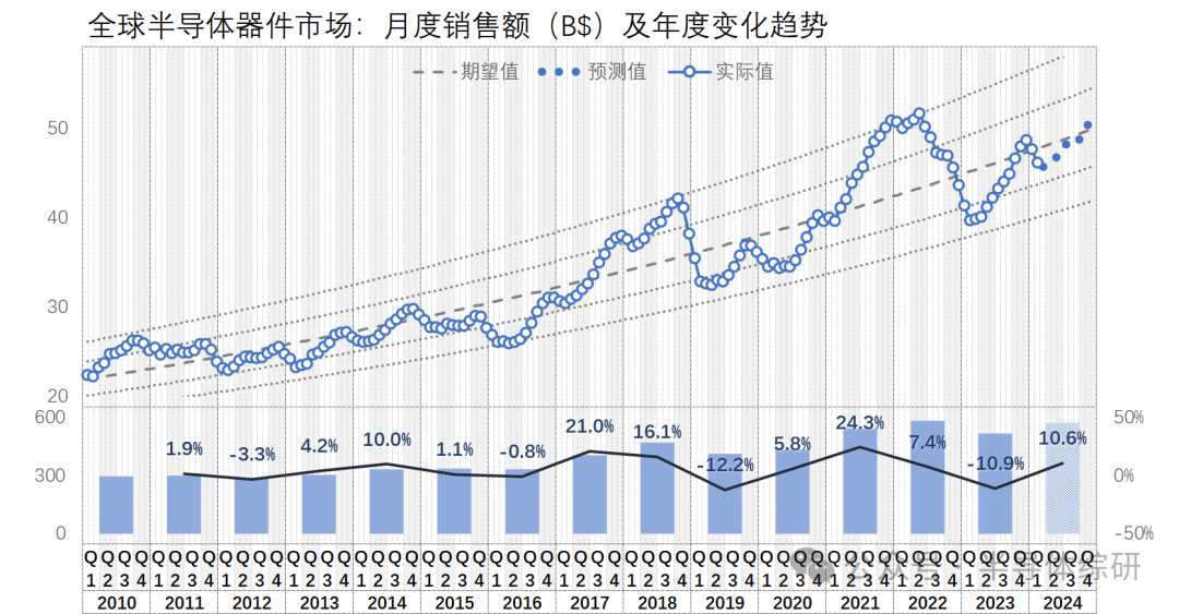 跑狗图2024年今期,跑狗图2024年今期，预测、分析与期待