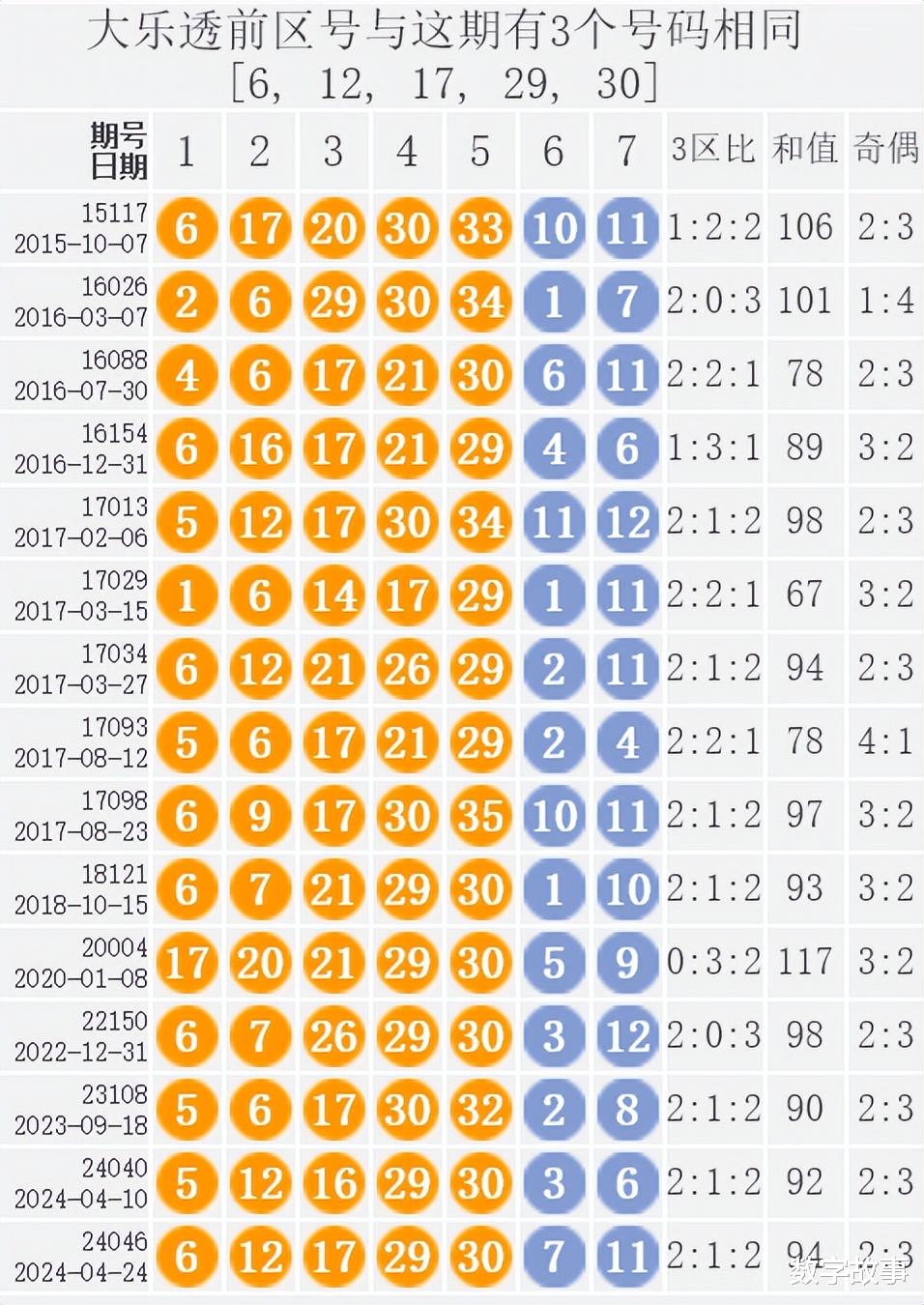 2025年1月 第921页