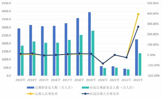 2024澳门天天六开彩开奖结果,探索澳门天天六开彩开奖结果——2024年的数据与洞察