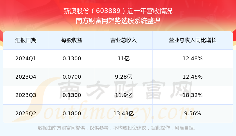 2024新澳开奖结果,揭秘2024新澳开奖结果，数据与趋势的深度分析