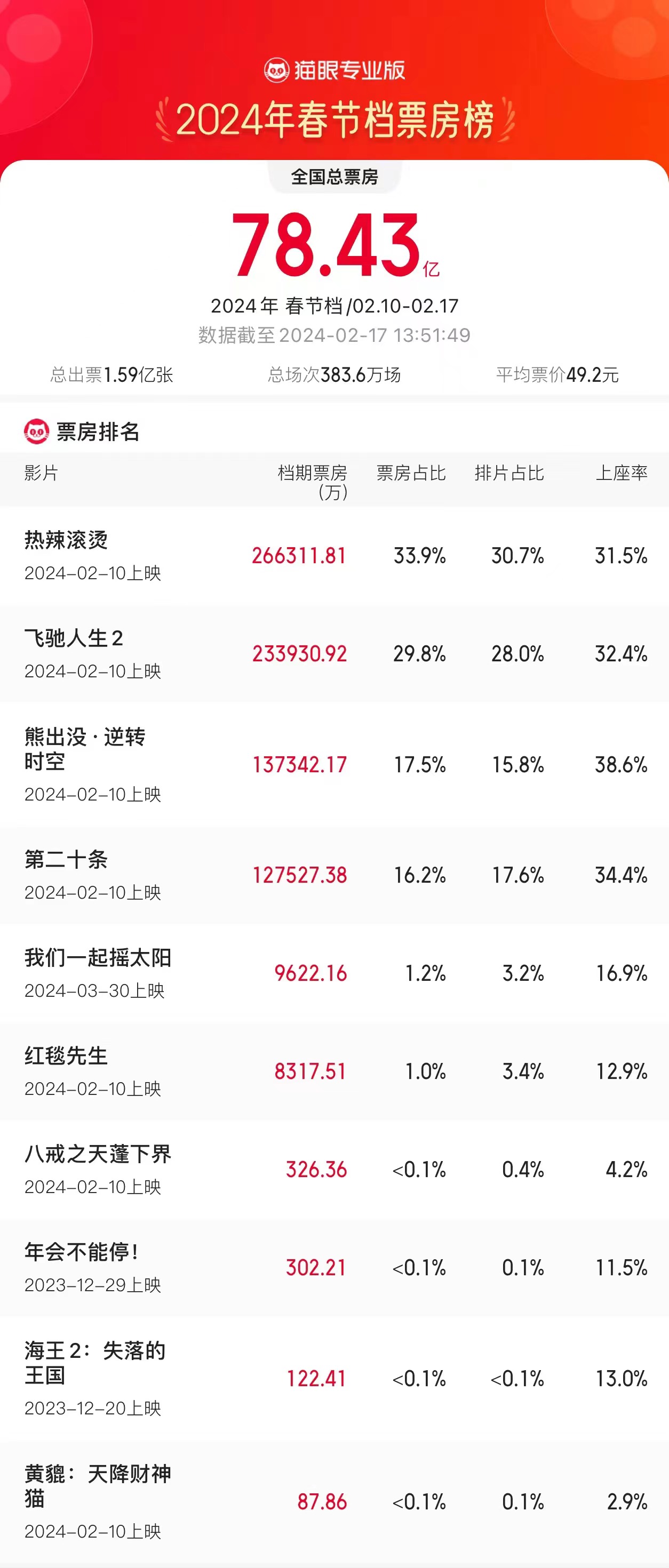 2024年新奥正版资料最新更新,2024年新奥正版资料最新更新详解