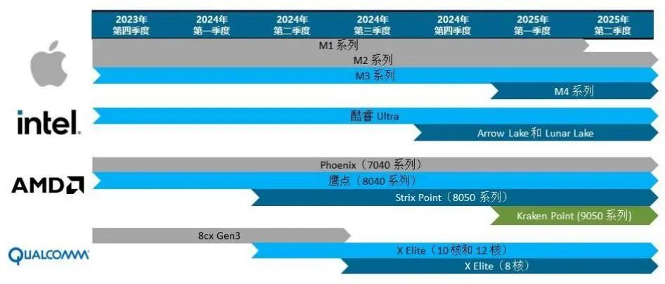 管家婆2024年资料来源,管家婆软件资料概览，探索未来的发展趋势与数据来源（2024年展望）