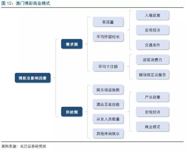 2024年新澳门天天彩正版免费,关于澳门博彩业与2024年新澳门天天彩正版免费的问题探讨