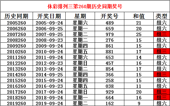 2025澳门今晚开什么号码,澳门今晚彩票号码预测与解读（2023年XX月）