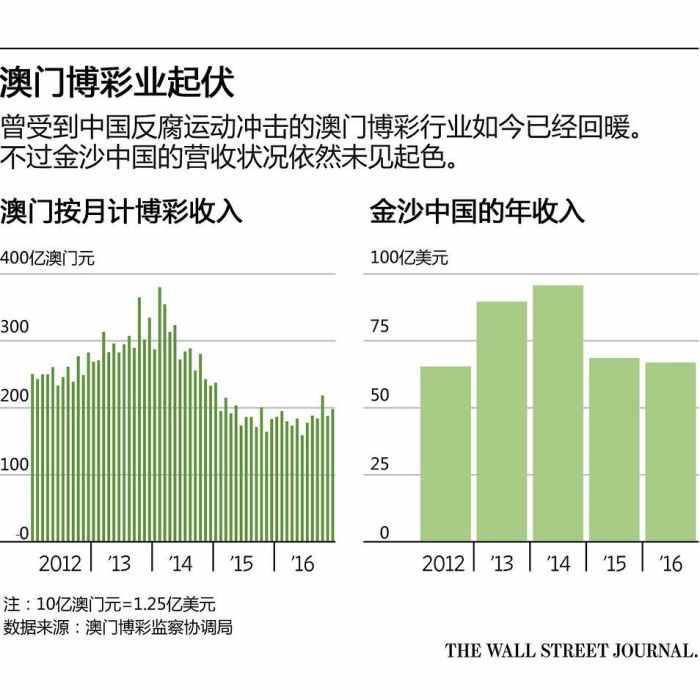 奥门天天开奖码结果2025澳门开奖记录4月9日,澳门彩票开奖记录与奥门天天开奖码结果——探索彩票背后的故事（2023年4月9日开奖记录分析）