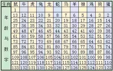 2025年12生肖49码图,揭秘2025年十二生肖49码图，神秘文化的融合与创新