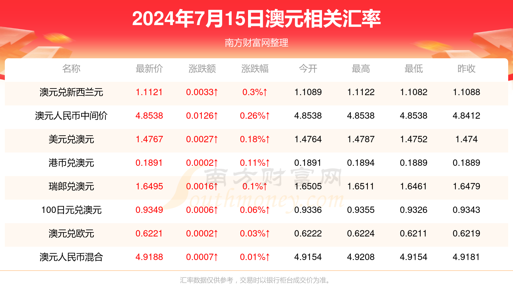 2025新澳历史开奖记录香港开,探索新澳历史开奖记录与香港开彩文化交融的奥秘（2025年展望）