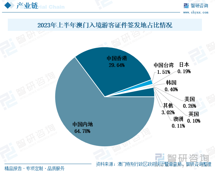 2025年澳门管家婆三肖100%,澳门管家婆三肖预测，探索未来的趋势与策略（2025年视角）