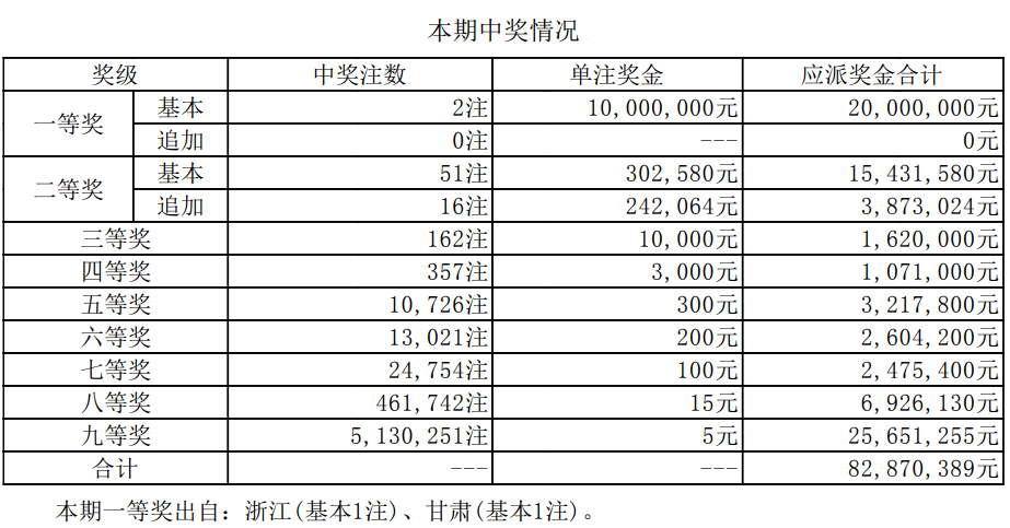 新澳天天开奖资料大全最新.,新澳天天开奖资料大全最新，深度解析与全面概览